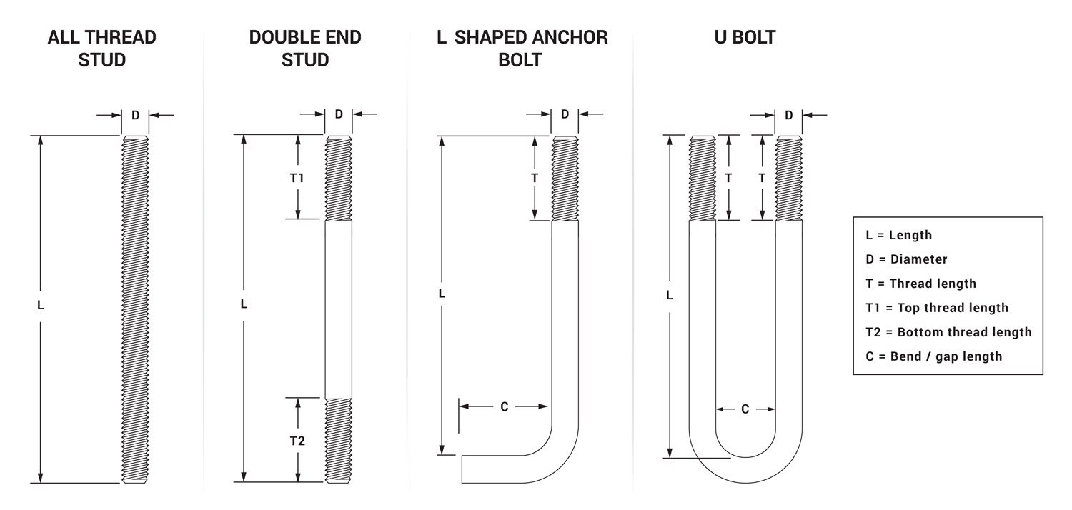 f1554 anchor bolt visuals